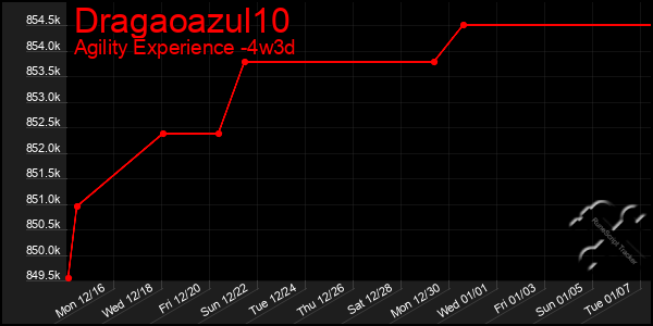 Last 31 Days Graph of Dragaoazul10