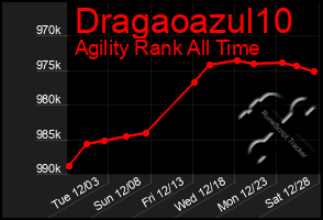 Total Graph of Dragaoazul10