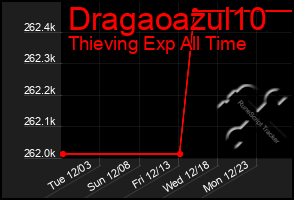 Total Graph of Dragaoazul10