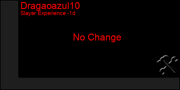 Last 24 Hours Graph of Dragaoazul10