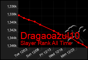 Total Graph of Dragaoazul10