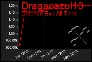 Total Graph of Dragaoazul10