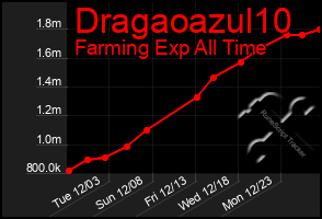 Total Graph of Dragaoazul10