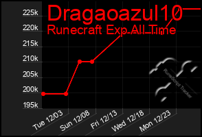 Total Graph of Dragaoazul10