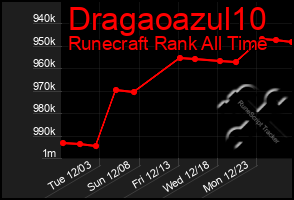 Total Graph of Dragaoazul10