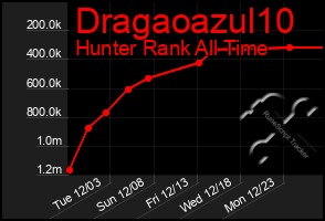 Total Graph of Dragaoazul10