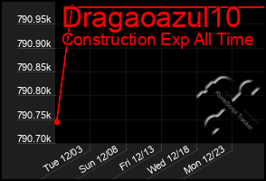 Total Graph of Dragaoazul10