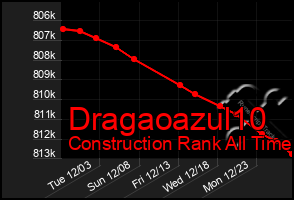 Total Graph of Dragaoazul10