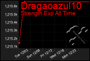 Total Graph of Dragaoazul10