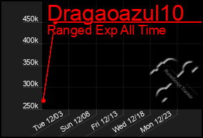 Total Graph of Dragaoazul10