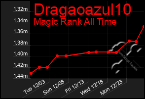 Total Graph of Dragaoazul10