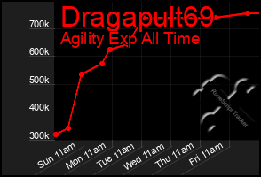 Total Graph of Dragapult69