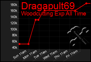 Total Graph of Dragapult69