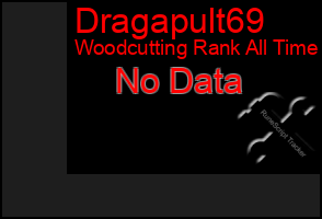 Total Graph of Dragapult69