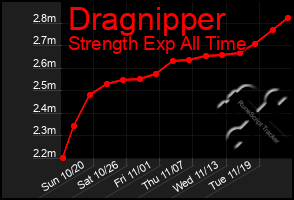 Total Graph of Dragnipper