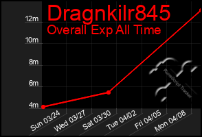 Total Graph of Dragnkilr845
