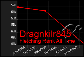 Total Graph of Dragnkilr845