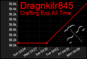 Total Graph of Dragnkilr845