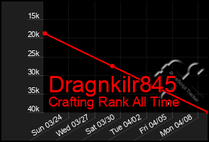 Total Graph of Dragnkilr845