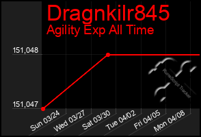Total Graph of Dragnkilr845