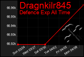 Total Graph of Dragnkilr845