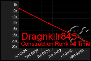 Total Graph of Dragnkilr845