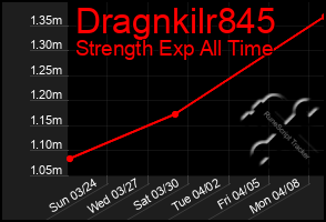 Total Graph of Dragnkilr845