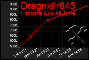 Total Graph of Dragnkilr845