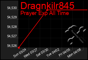 Total Graph of Dragnkilr845