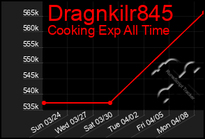 Total Graph of Dragnkilr845