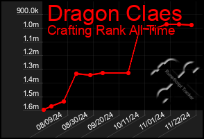 Total Graph of Dragon Claes