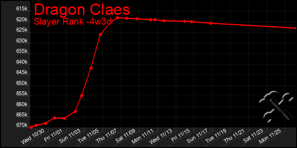 Last 31 Days Graph of Dragon Claes