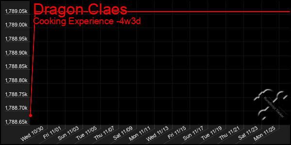 Last 31 Days Graph of Dragon Claes