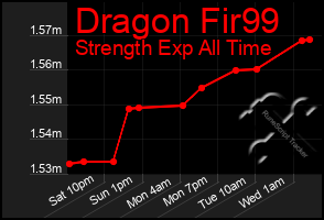 Total Graph of Dragon Fir99