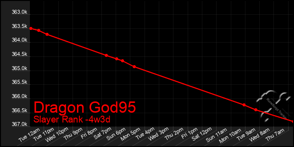 Last 31 Days Graph of Dragon God95