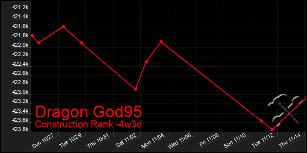 Last 31 Days Graph of Dragon God95