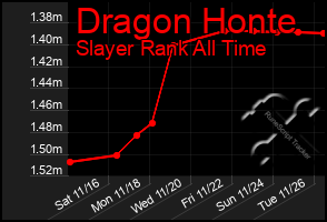 Total Graph of Dragon Honte