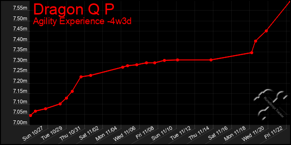 Last 31 Days Graph of Dragon Q P