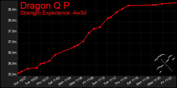 Last 31 Days Graph of Dragon Q P