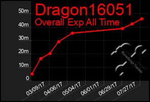 Total Graph of Dragon16051