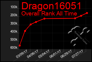 Total Graph of Dragon16051