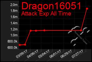 Total Graph of Dragon16051