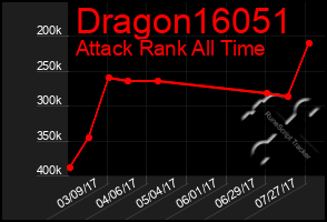 Total Graph of Dragon16051