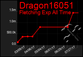 Total Graph of Dragon16051