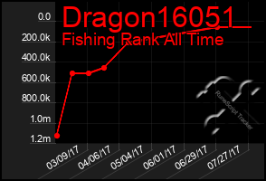 Total Graph of Dragon16051