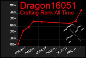 Total Graph of Dragon16051