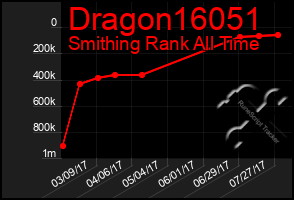 Total Graph of Dragon16051