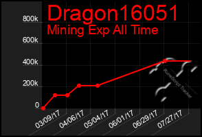 Total Graph of Dragon16051