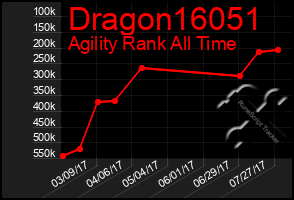 Total Graph of Dragon16051