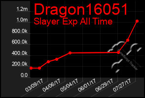 Total Graph of Dragon16051